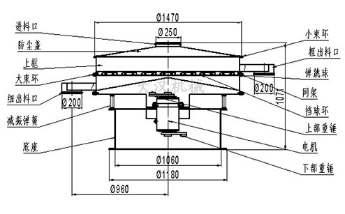 1500mm旋振篩結構圖
