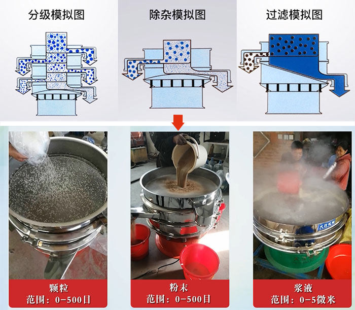 旋振篩分級，除雜，過濾模擬圖和使用現(xiàn)場圖展示。