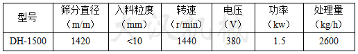 1500型旋振篩技術(shù)參數(shù)