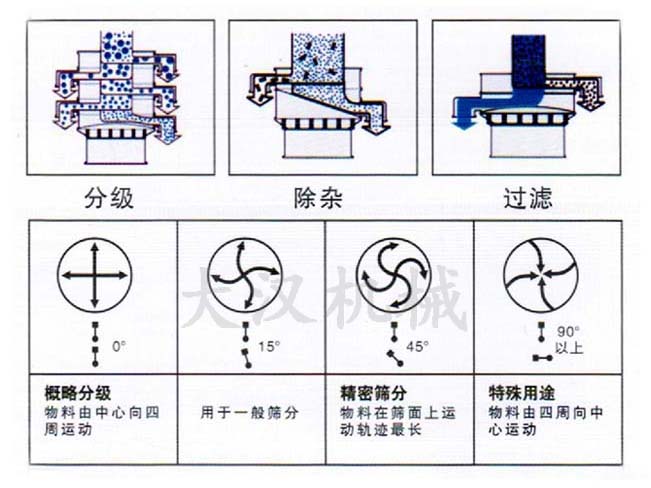 振動篩電機調(diào)整結(jié)構(gòu)圖