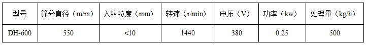 麥芽粉旋振篩型號(hào)