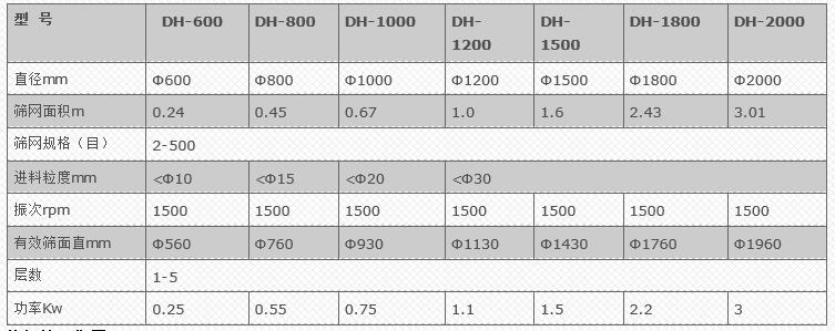 豆渣旋振篩技術(shù)參數(shù)